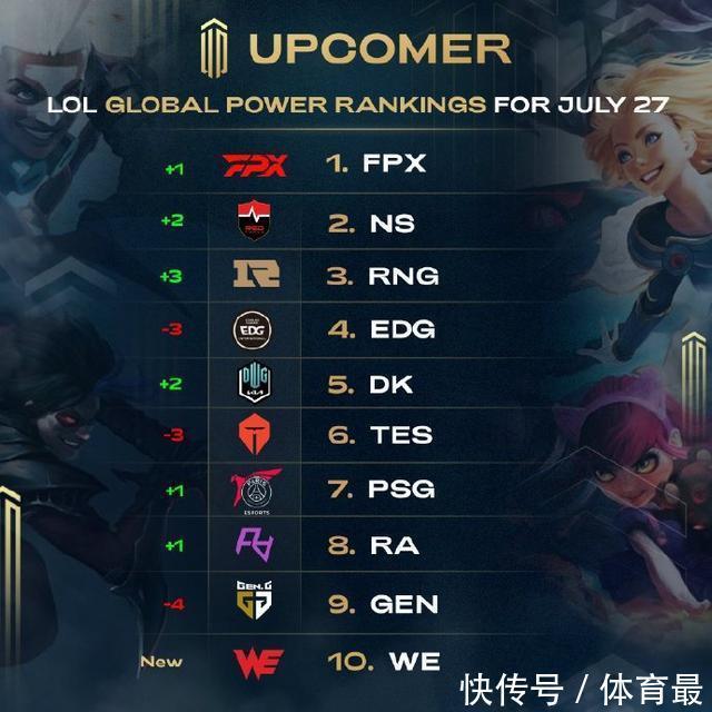 护身体状态 护身体状态