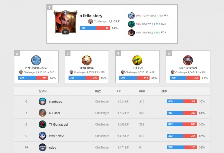 育事业的蓬 育事业的蓬