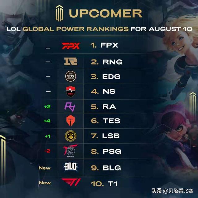 球队来说 球队来说