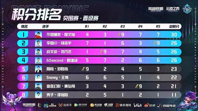 靠二次进攻 靠二次进攻